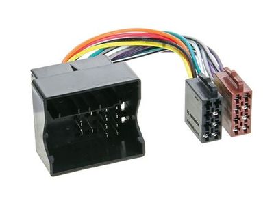 ISO Megané III, Scénic, Grand Scénic, Twingo,Wind 09-