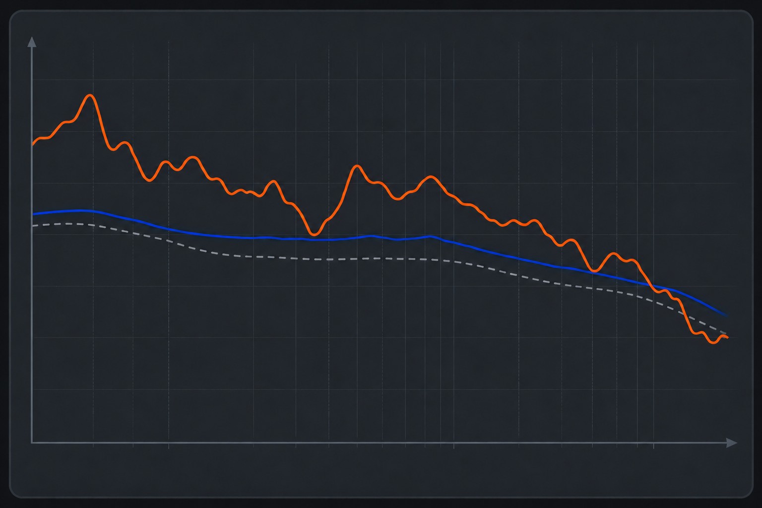 Diagram som beskriver måling i bil, kurve med brukt EQ og referansekurve.
