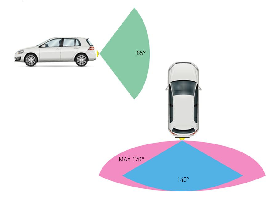 Macrom backkamera med nummerplåtshållare