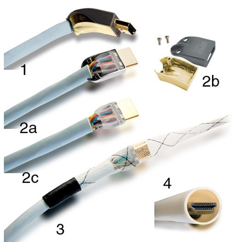 Supra HDMI Install Kit MET-B / BRAID, vinklet deksel og kabelstrømpe