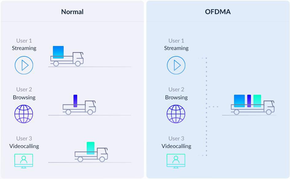 D-Link E15 AX1500 Mesh Range Extender, repeater för WiFi-nätverk