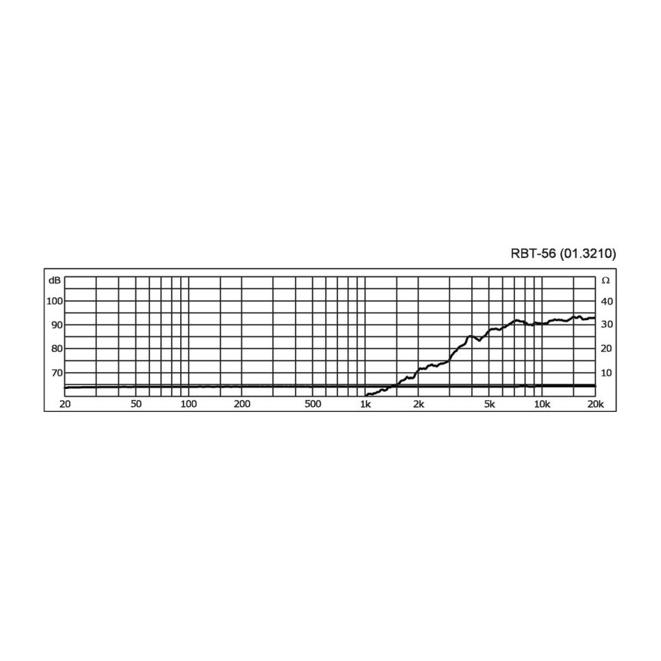 Monacor RBT-56, kompakt bånddiskant, 4 ohm
