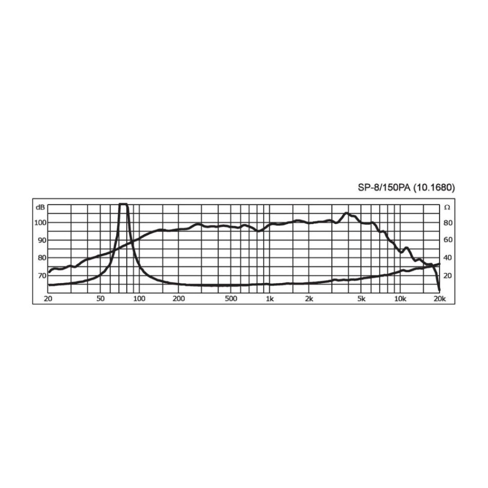 Monacor SP-8/150PA, 8-tommers PA-midbass/mellomtone, 8 ohm