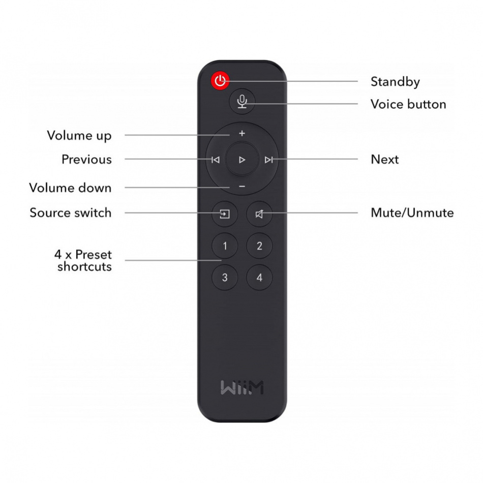 WiiM Voice Remote, passer Wiim nettverksstreamere