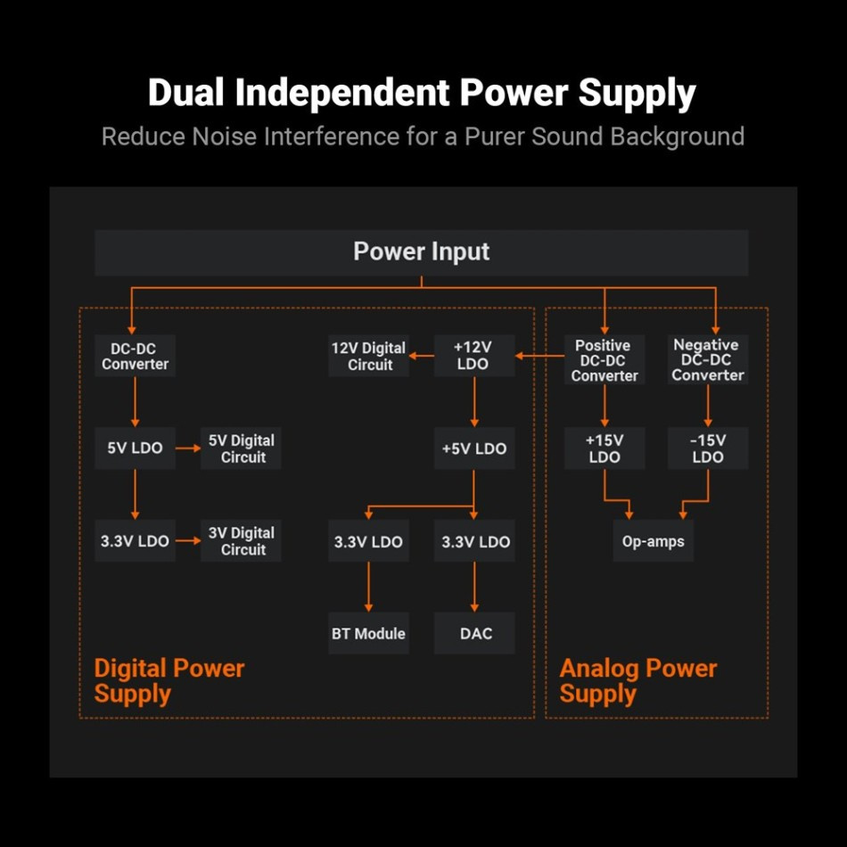 Fosi Audio BT20A MAX stereoforsterker med Bluetooth & 48V strømforsyning