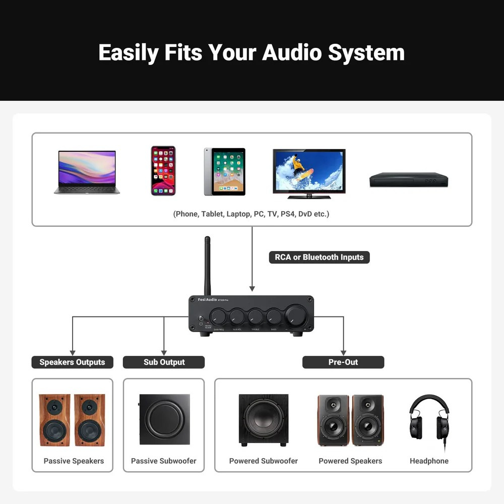 Fosi Audio BT30D, stereoforsterker med Bluetooth & 48V strømforsyning