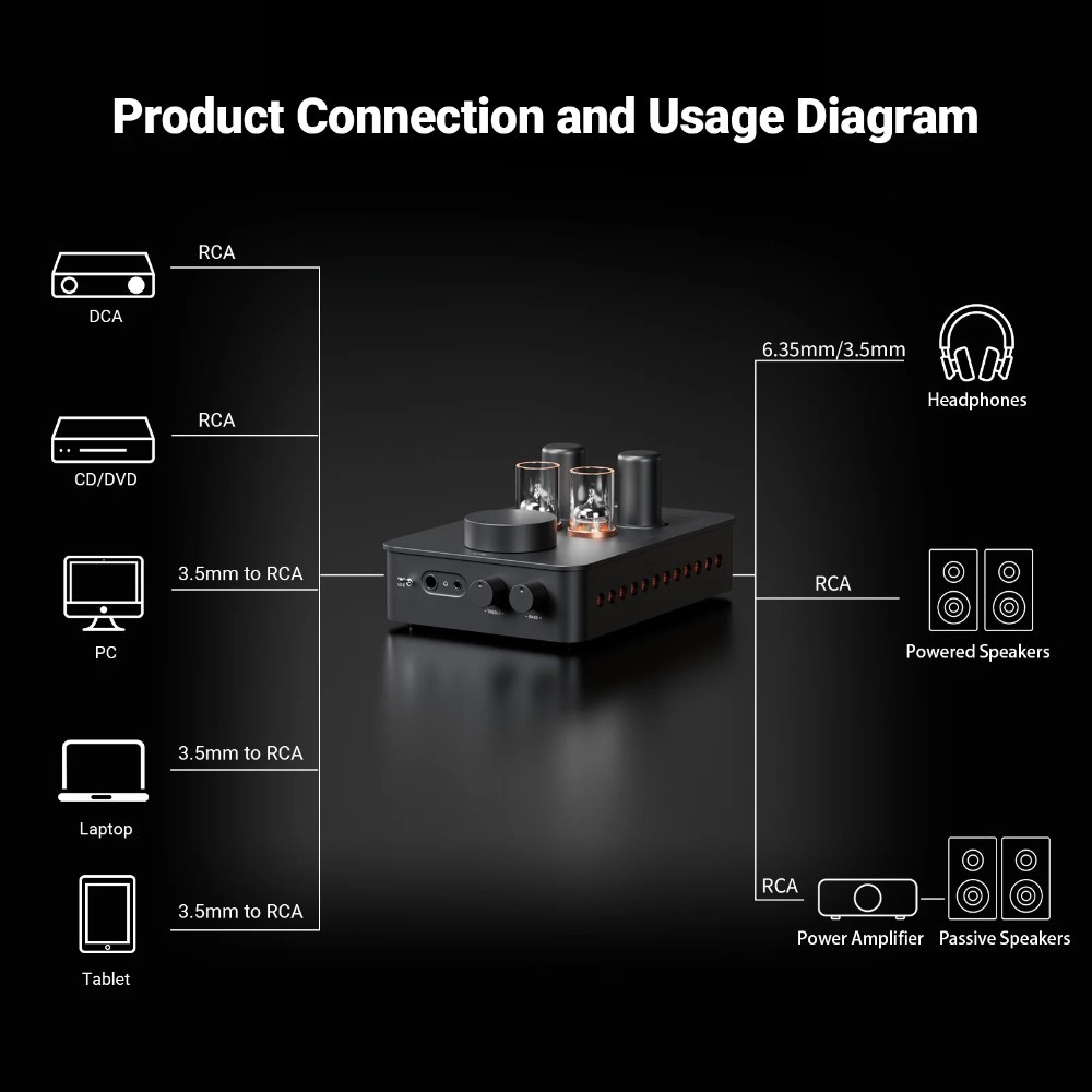 Fosi Audio GR70, hodetelefonforsterker med rør