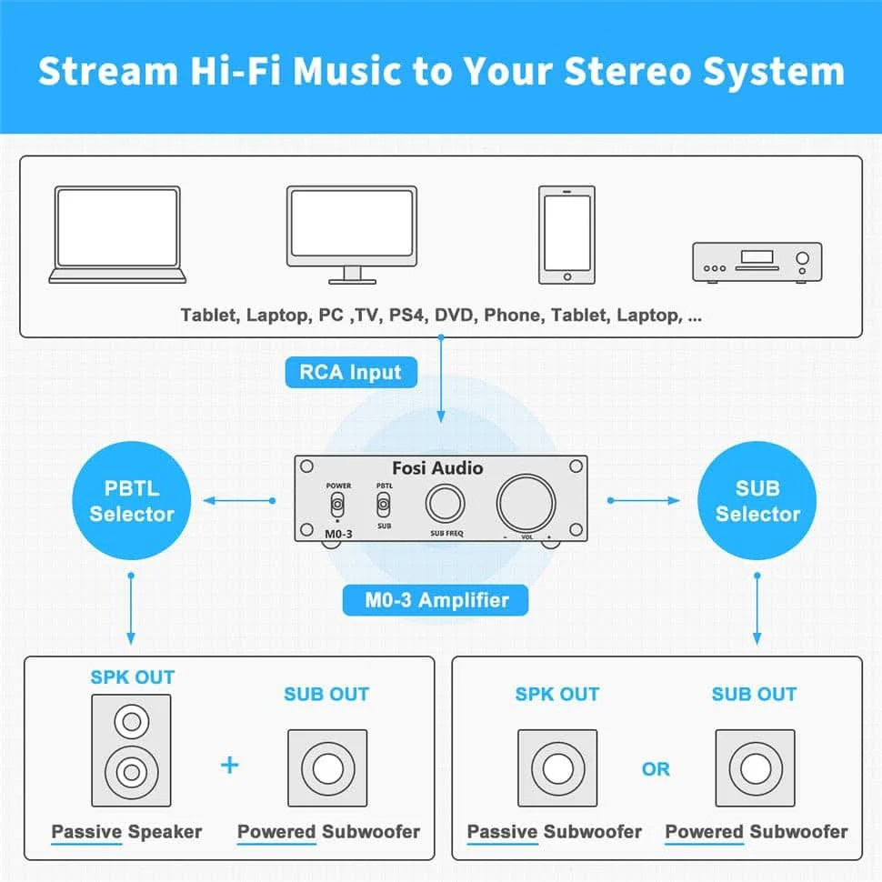 Fosi Audio M03, monoforsterker