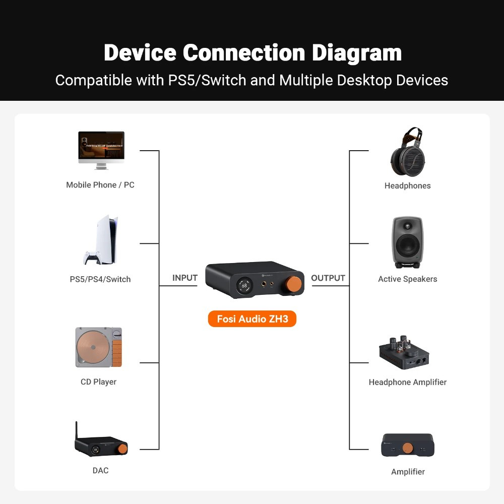 Fosi Audio P3, DAC & hodetelefonforsterker