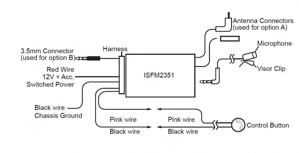 iSimple Tranzit BLU HF Bluetoothsender