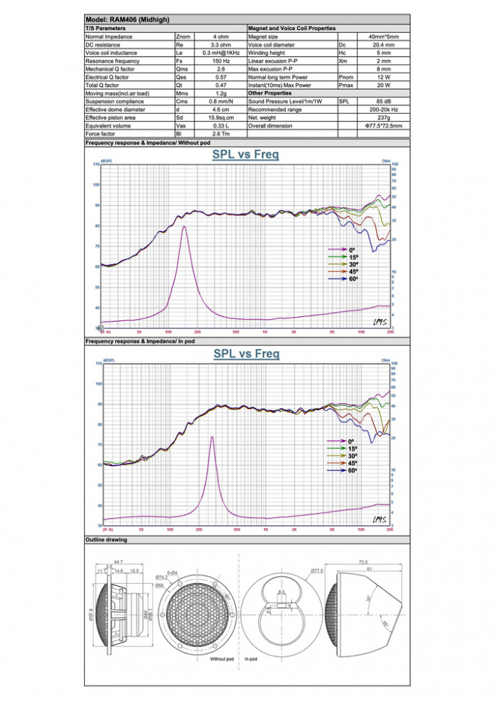 Audible Physics RAM 406 Abbey Road Edition, 2.5-veis 6.5 tommers kitsystem