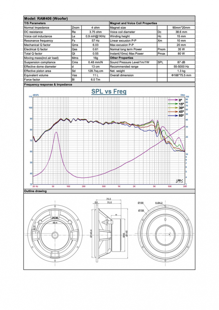 Audible Physics RAM 406 Abbey Road Edition, 2.5-veis 6.5 tommers kitsystem