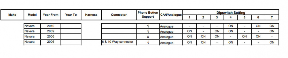Rattstyrningskablage Nissan Universalt 2002-2013