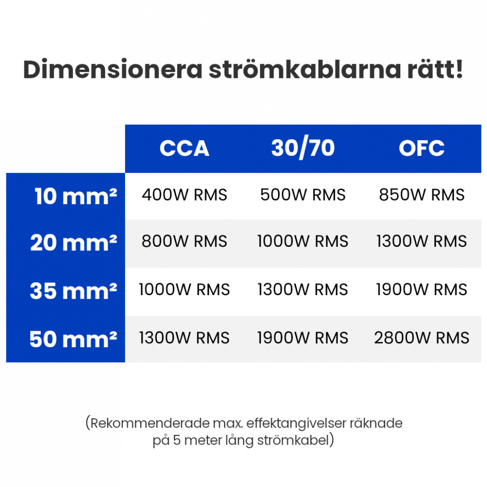 Auto-Connect CCA strømkabel 20mm², grå