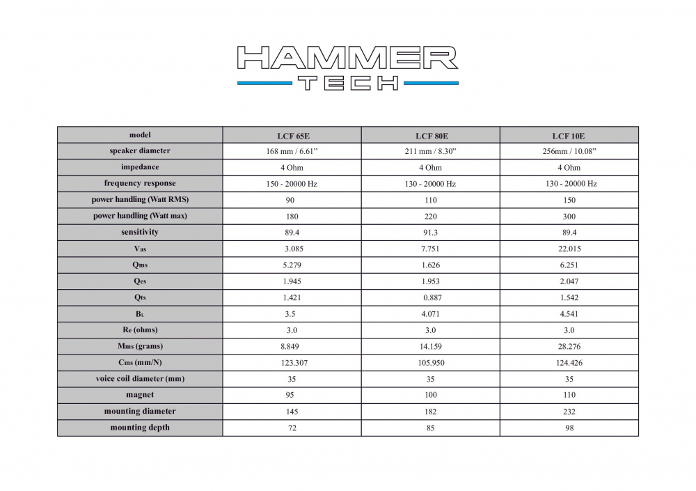 Hammer Tech Light Class LCF80E 8 tommers mellomregister