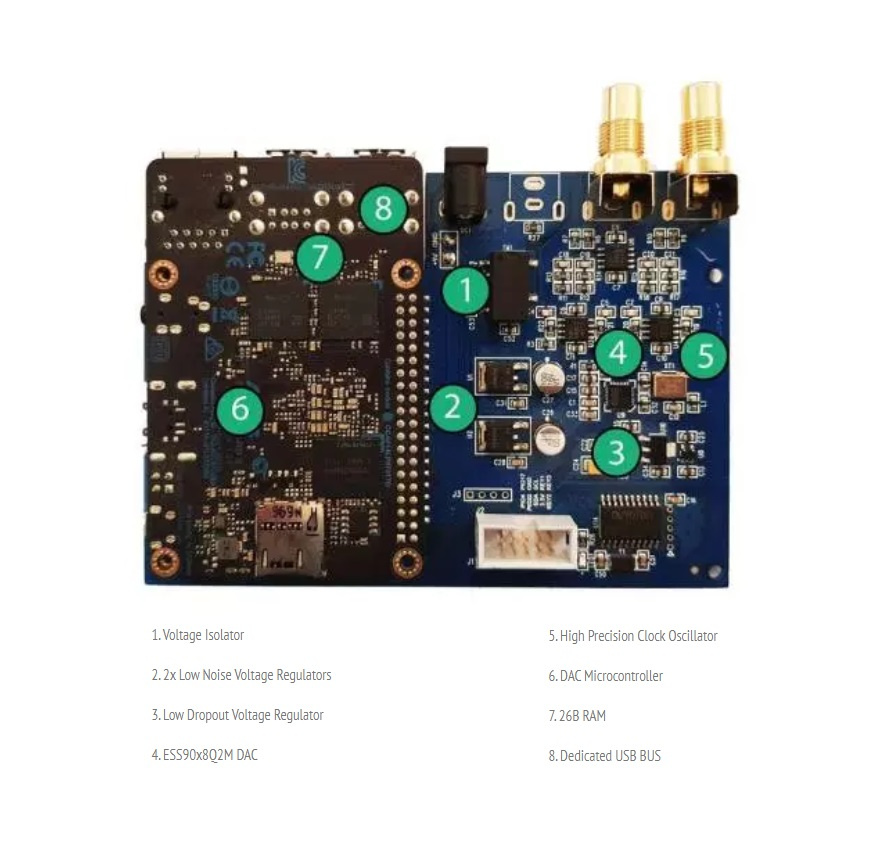 Volumio Primo Hi-Fi Edition, nätverksspelare