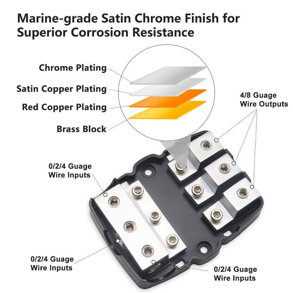 Recoil MFH13 Mini-ANL sikringsholder 3x50mm² til 3x20mm²