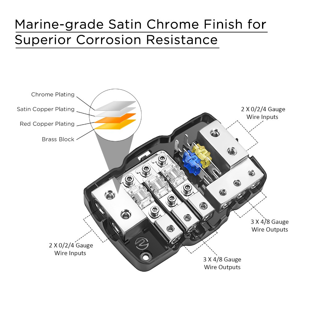 Recoil MPG3 Mini-ANL sikringsholder + jordblokk 2x50mm² til 3x20mm²