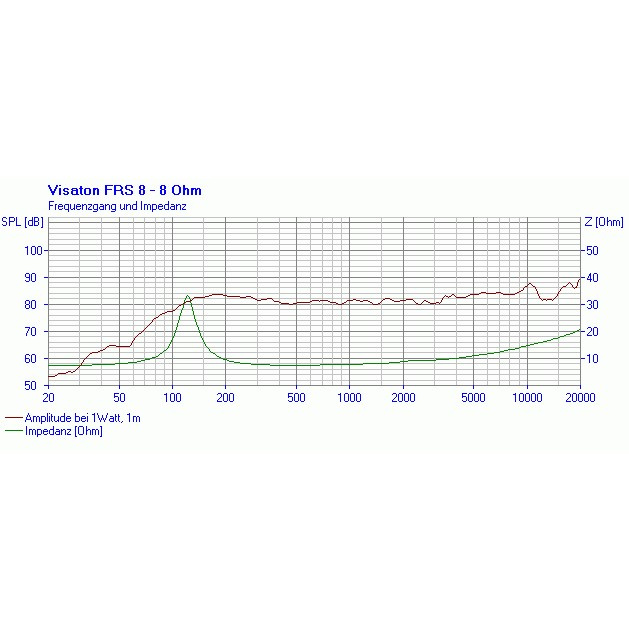Visaton FRS 8, 3,3-tommers høyttalerelement, 8 Ohm