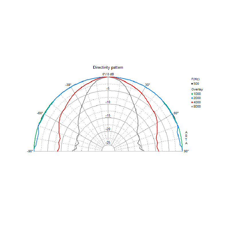 Visaton FR8WP Hvit marinehøyttaler