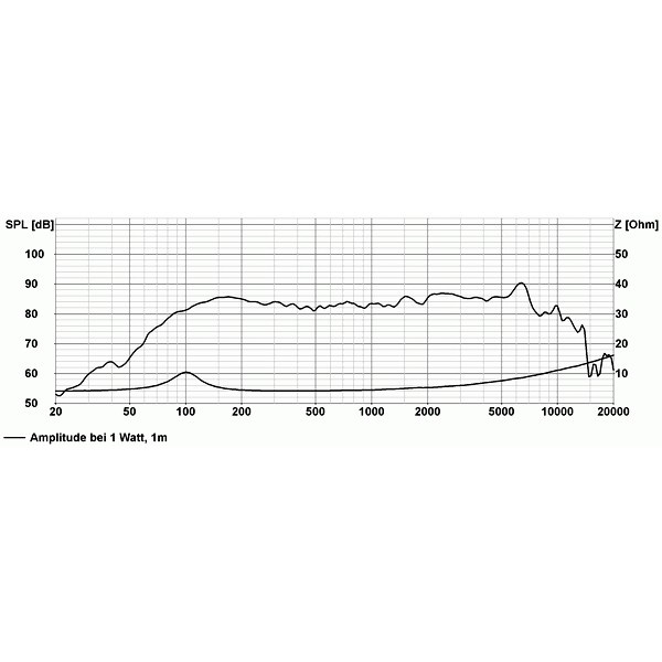 Visaton FR10 WP - 4 Ohm, innbyggingshøyttaler for tak i svart, stk.