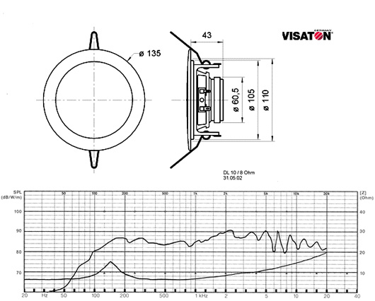 Visaton innbyggingshøyttaler DL10