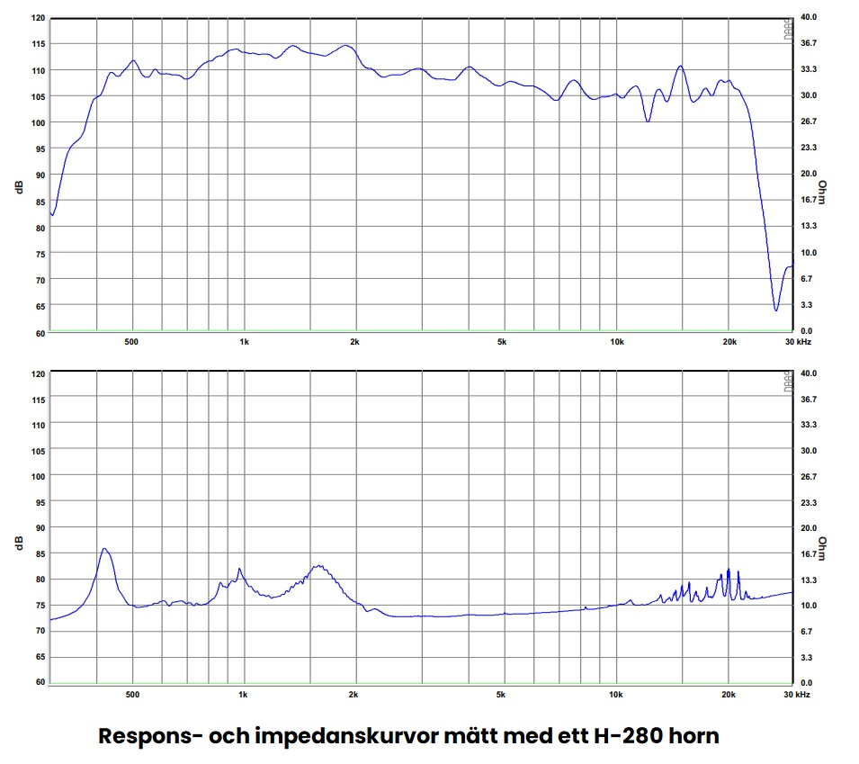 SB Audience Bianco-75CD-T 1,4