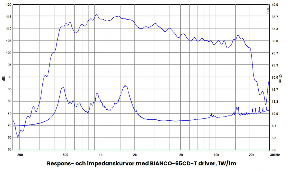 SB Audience H-280 horn for 1,4