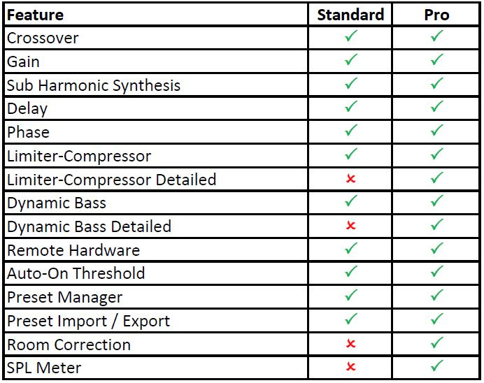 Dayton Audio DSP-LF, bass-EQ