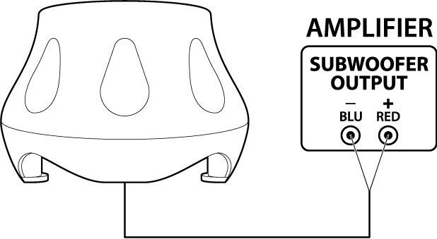 Dayton Audio IOSUB passiv 10