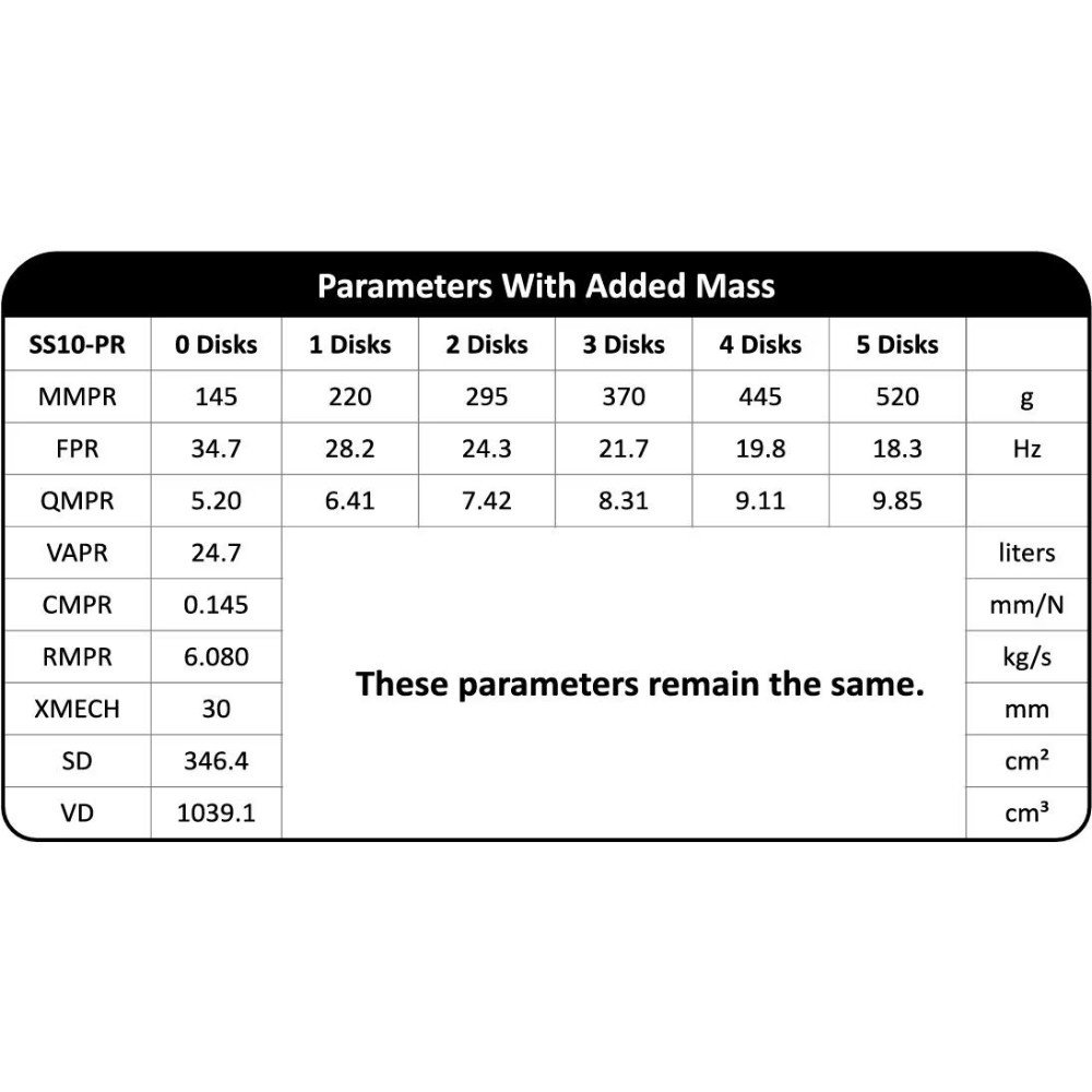 Dayton Audio Signature SS10-PR, 10 tommers passiv radiator