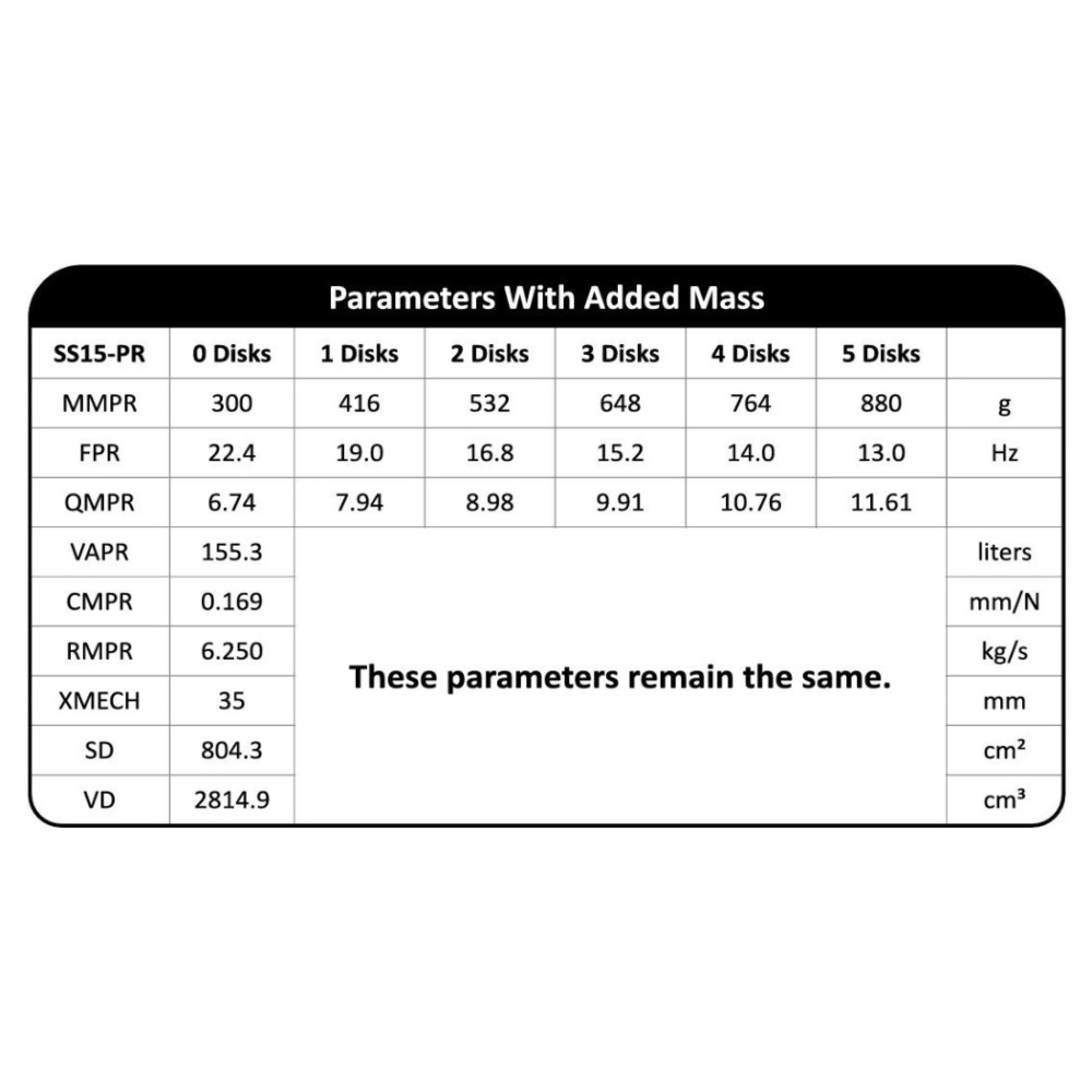 Dayton Audio Signature SS15-PR, 15 tommers passiv radiator