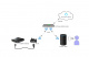 MiniDSP WI-DG-1, Wifi/Ethernet till USB-brygga