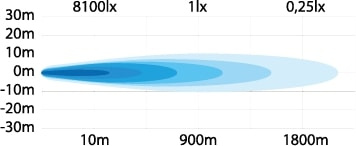 Extraljus Strands Night Ranger 9