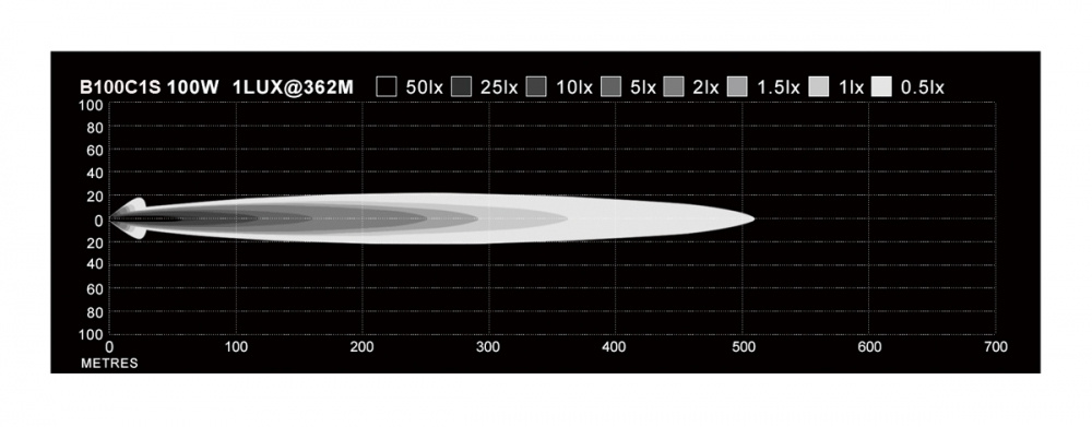 LED-BAR Slim NIZLED 20