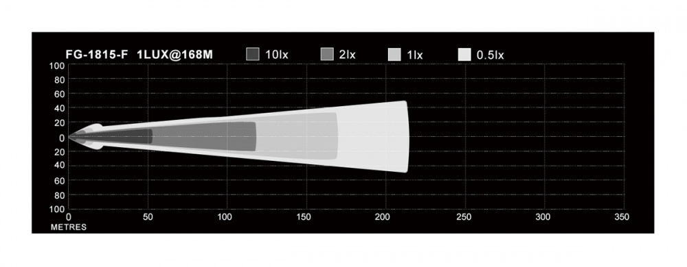 NIZLED B18RF, 15,8 cm bak-/arbeidslys, 18W