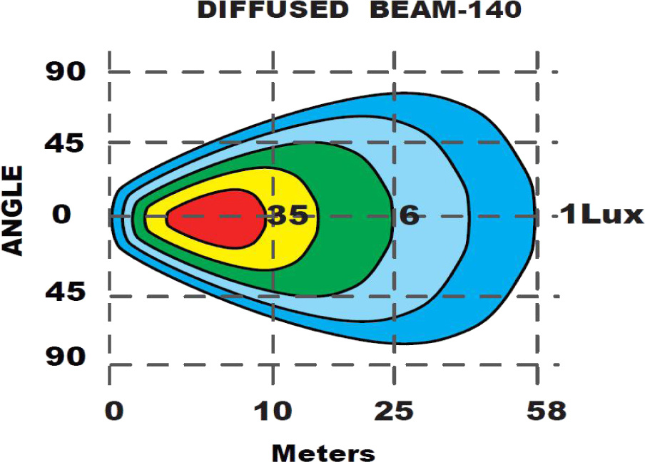 Nizled Flood LED Light 70W