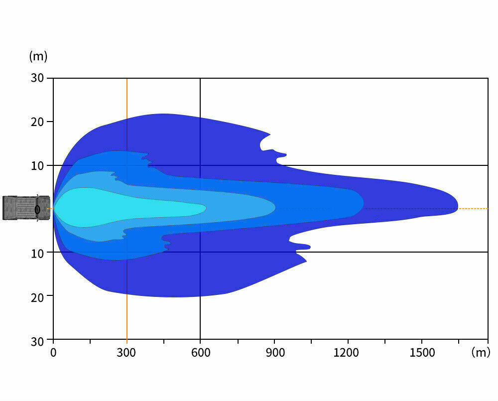 Nizled LED Ekstralys 120W combo
