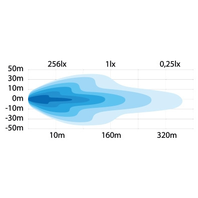 Strands Alaska Pøglampe Varmelins Ekstra lys 7