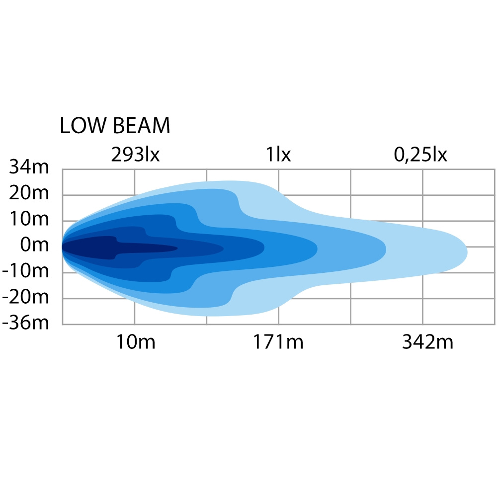Strands Siberia Hi-Lo Pologulvlampe Med Varmelins Høyre