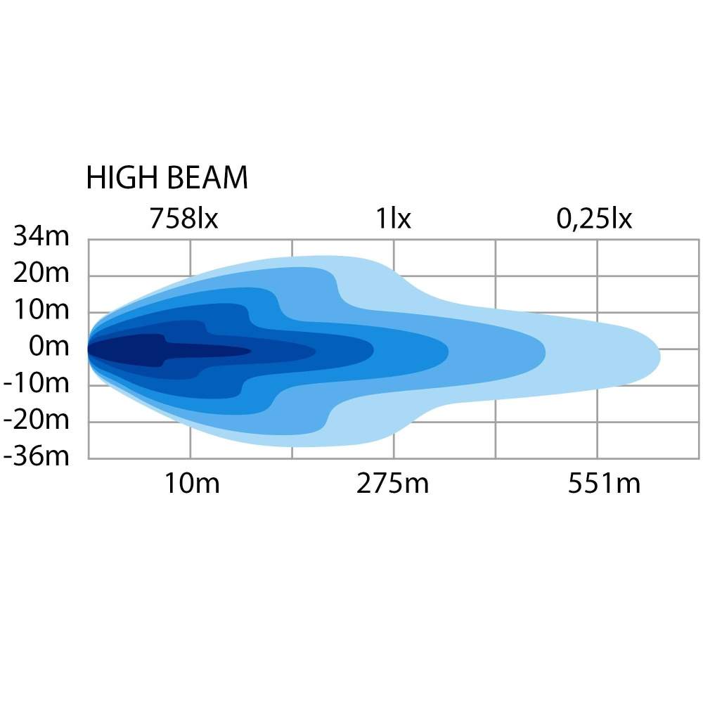 Strands Siberia Hi-Lo Pologulvlampe Med Varmelins Høyre
