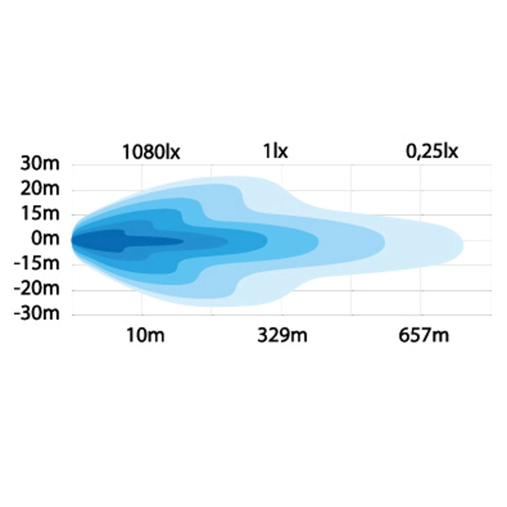 Strands Bremen Xenon Ekstra lys 9