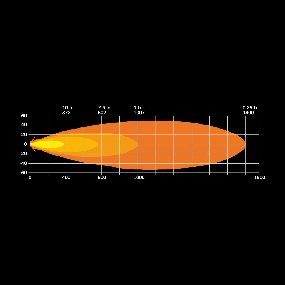 Strands Ambassadør Ekstra lys 9