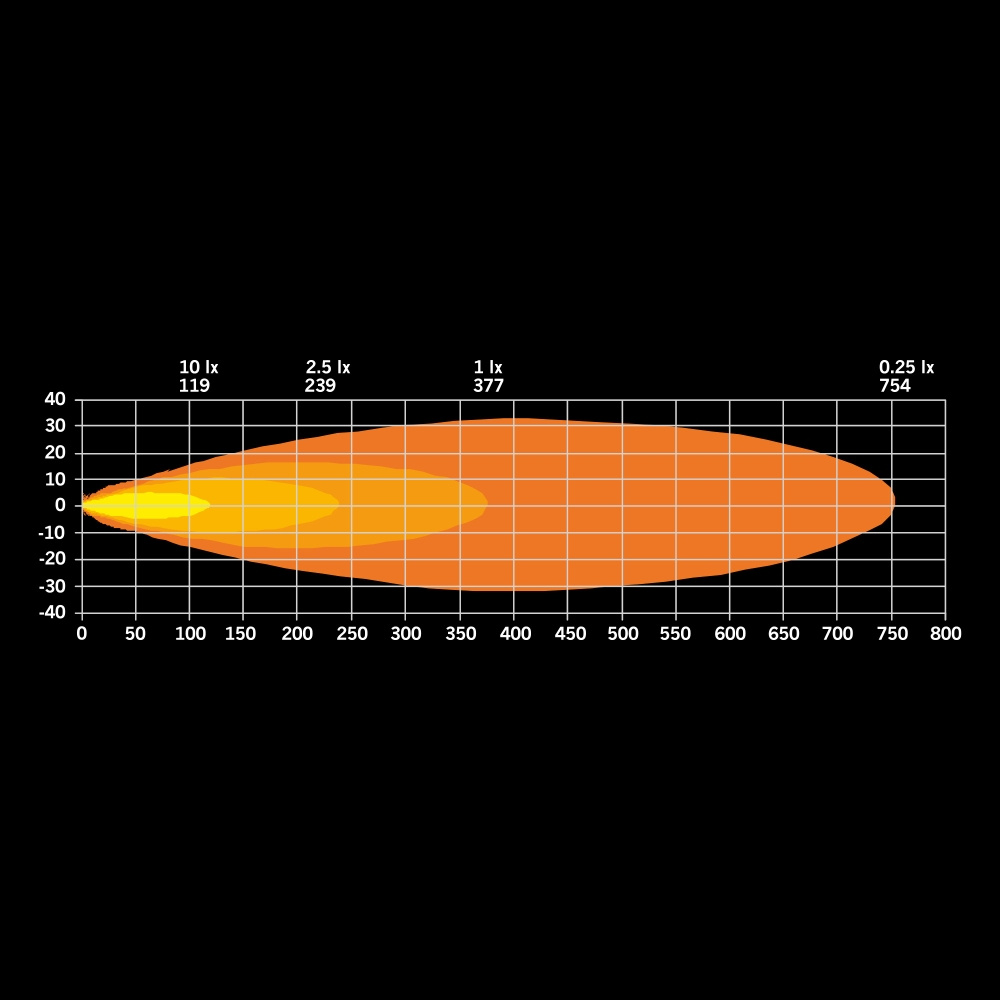 Strands Ambassador Dark Edition Ekstra lys 9