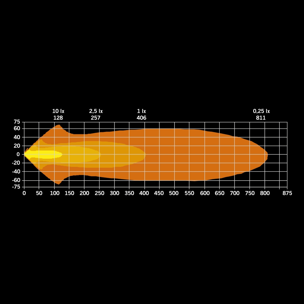 Strands Freedom Maximum Position Ekstra lys 9