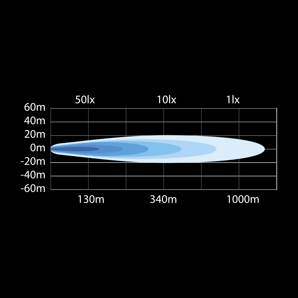 Strands Yukon 2.0 Spot Ekstra lys 9