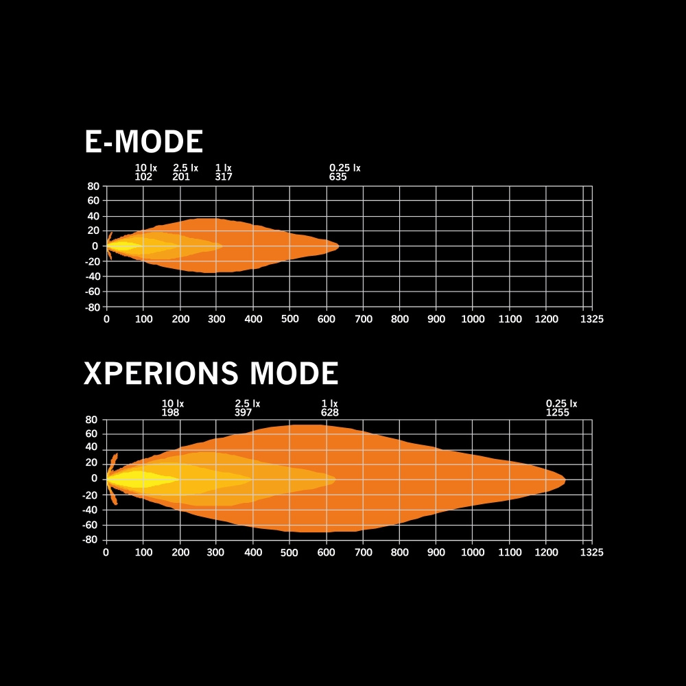 Strands Siberia Skylord Ekstra lys 7