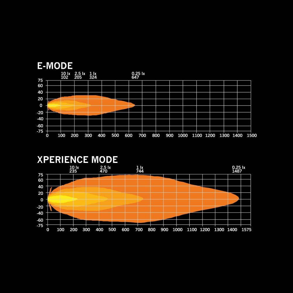 Strands Siberia Skylord Ekstra lys 9