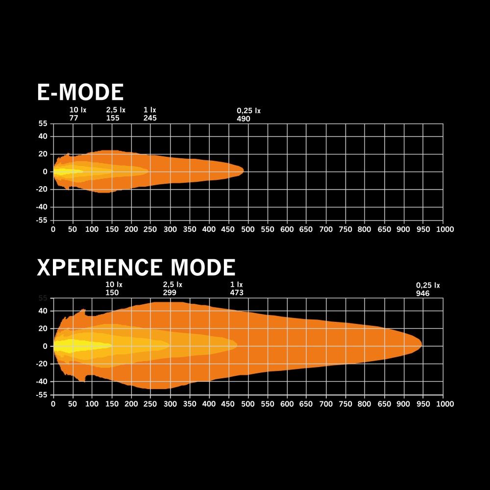 Strands Siberia X Linsskydd Gul Flood 7