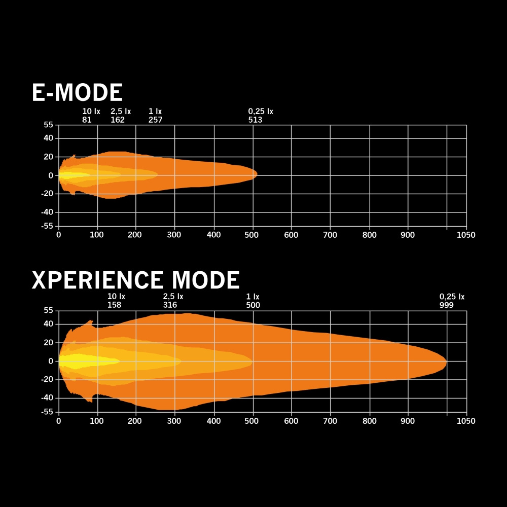 Strands Siberia X Linsebeskyttelse Klart Flood 9